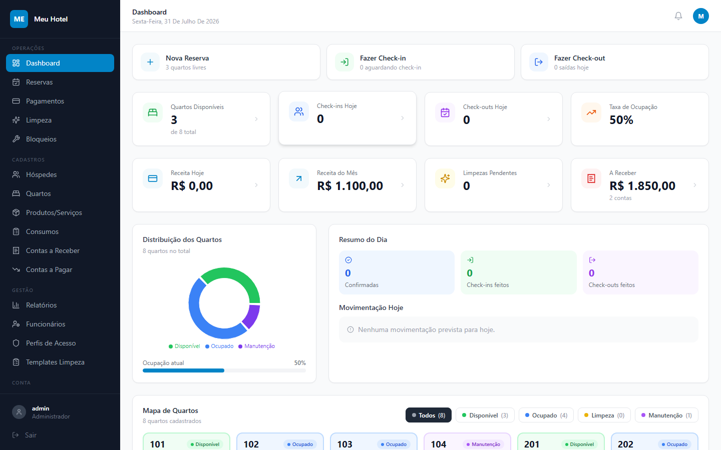 Painel do Dashboard do Horus mostrando ocupação, receita do mês, contas a receber e mapa de quartos