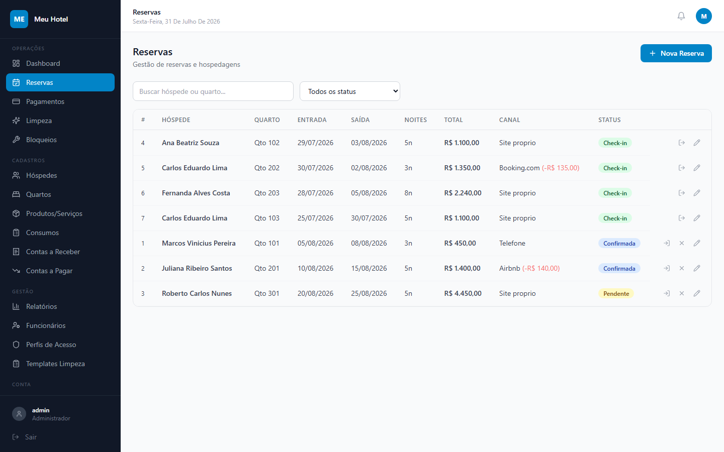 Tela de Reservas do Horus com lista de hóspedes, quartos, datas e status de check-in